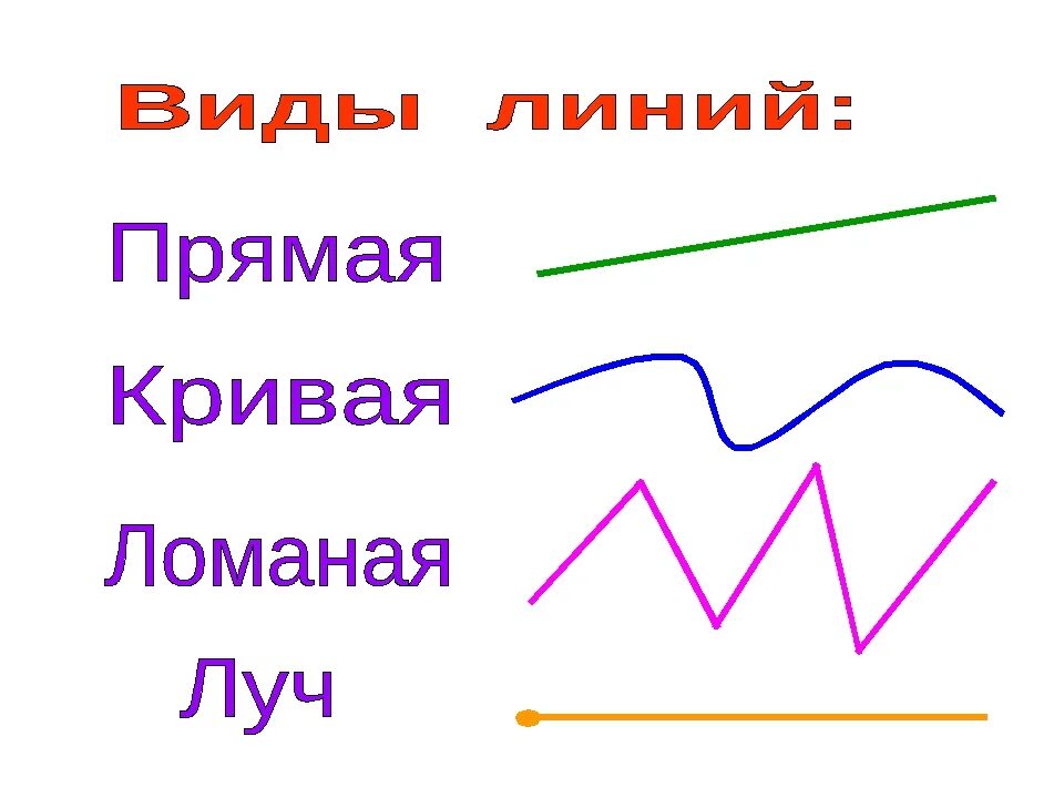 Линия прямая линия кривая 1 класс. Ломаная линия 2 класс школа России. Прямая кривая ломаная. Ломаные и кривые линии. Линии прямая кривая ломаная.