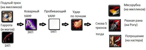 Комбат рога 3.3 5 пвп