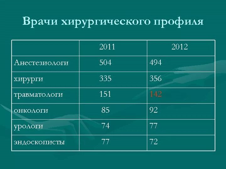 Врачи хирургического профиля. Врачебные специальности хирургического профиля. Что относится к хирургическому профилю. Врачи хирургического профиля кто к ним относится.