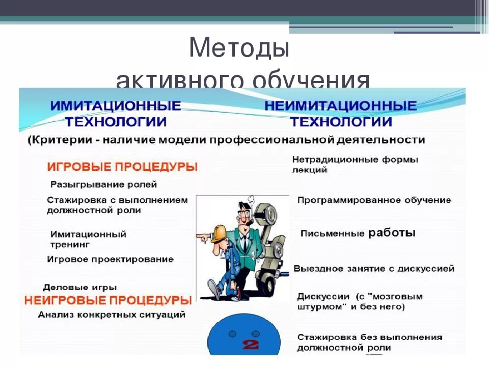 Проблемы активных методов обучения