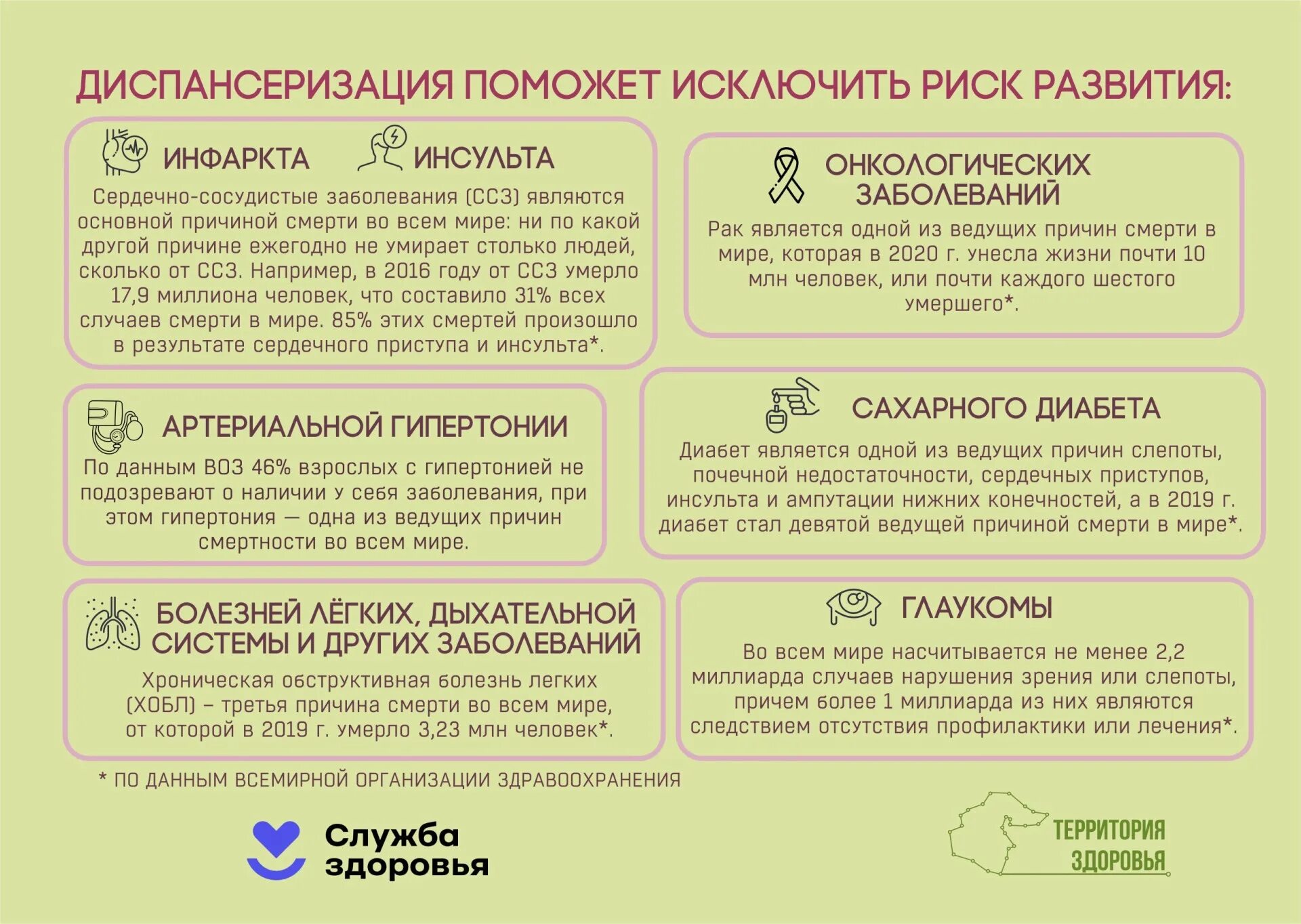 Неделя о важности диспансеризации и профосмотров. Информированности о важности диспансеризации и профосмотров. Неделя информированности о диспансеризации и профосмотров. Важность диспансеризации.