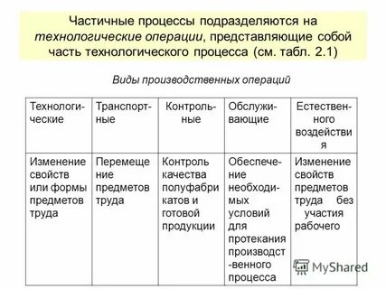 Организация производственного процесса во времени и пространстве