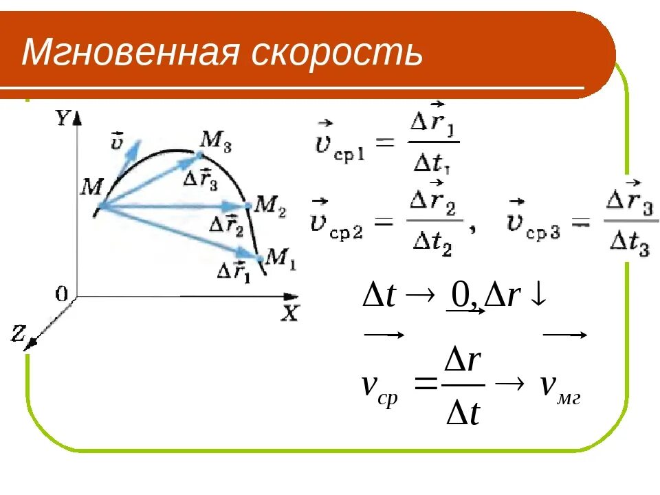 Пример средней скорости