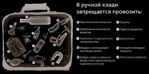 Станок для бритья можно в ручную кладь. Ручная кладь. фен в ручной клади. бритва в ручной клади в самолете. запрещенные предметы в ручной клади в самолете.