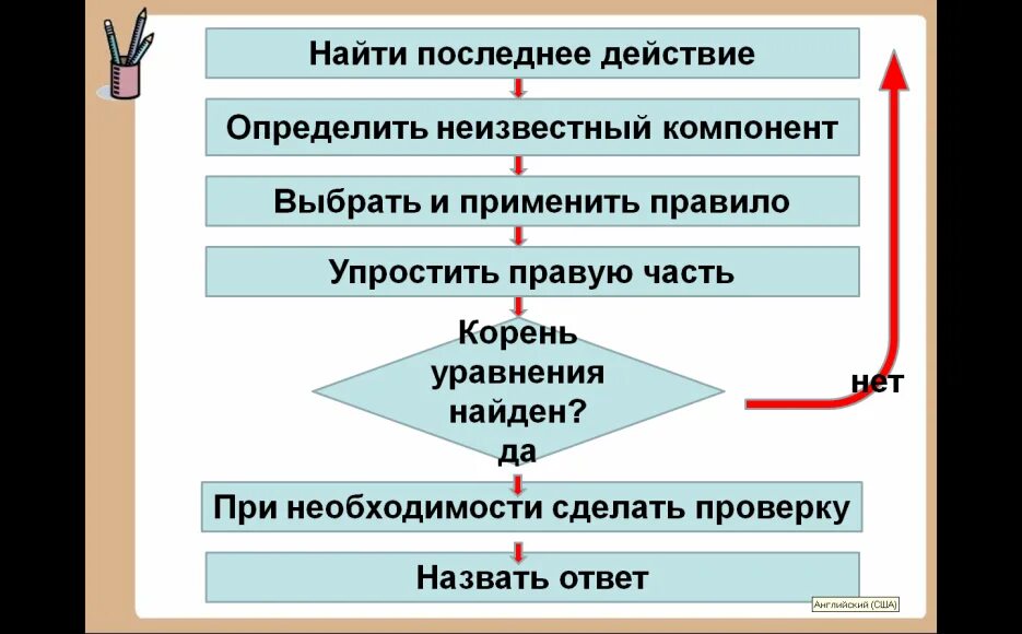 Алгоритм решения уровней. Алгоритм решения сложных уравнений 3 класс. Алгоритм решения составных уравнений 3 класс. Алгоритм решения составных уравнений 4 класс Петерсон. Алгоритм решения составного уравнения 4 класс.