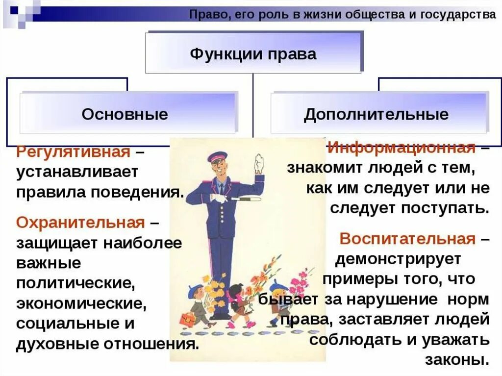 Гражданин российской федерации 10 класс обществознание боголюбов. Роль право в жизни общества. Право в жизни государства его роль.