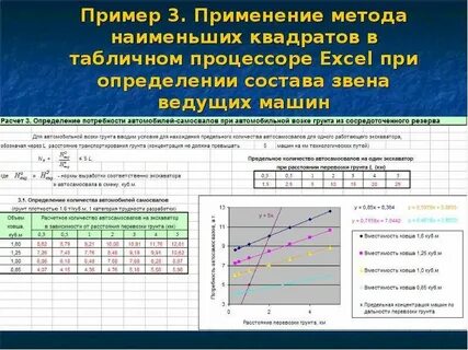 Применения метода наименьших