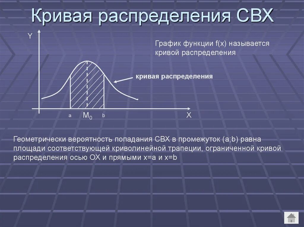 Стационарная кривая. Кривая распределения. График функции распределения. График Кривой распределения. Функция Кривой.