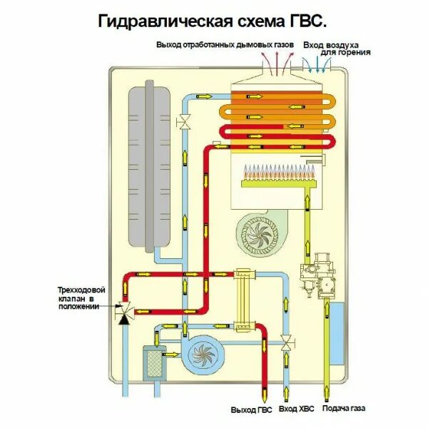 Почему не греет газовый котел. Navien Ace-35k Turbo. Котёл газовый двухконтурный Navien Deluxe 24. Котёл газовый двухконтурный настенный Навьен 24 схема. Котёл Navien 35 турбо.