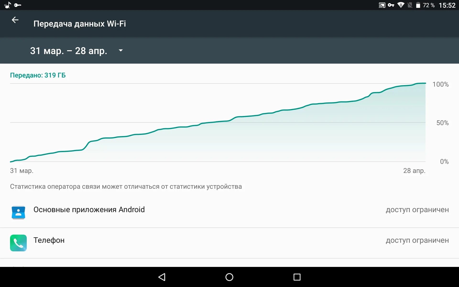 Wifi трафик