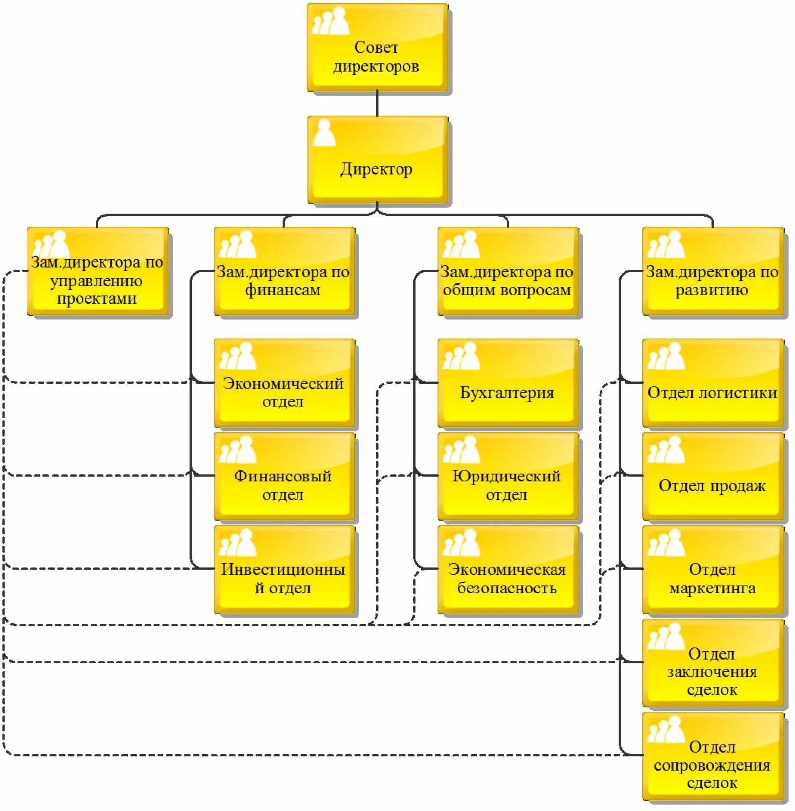Управленческая схема предприятия тяжелой машиностроения. Структура организации курсовая. Структура организации курсовая. Структура организации курсовая. Организационная структура производственного предприятия ооо.