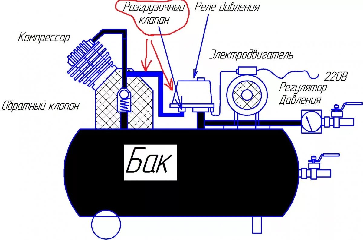 Воздух датчик компрессор. Схема подключения реле давления воздуха компрессор 380 вольт. Автоматика компрессора воздушного схема. Схема подключения компрессора воздушного 380 с датчиком давления. Компрессор производственный схема подключения.