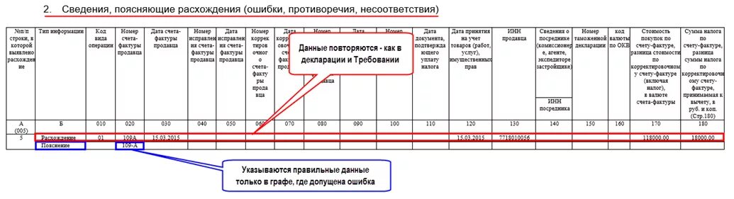 Ошибка 4 в налоговой декларации. Книга продаж. Сведения из книги продаж. Книга продаж образец. Ответ на требование по книге покупок.