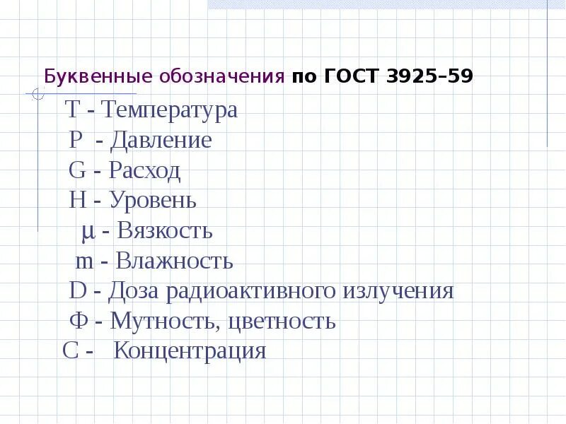 Выберите правильные типы схем. Виды и типы схем. влажность буквенное обозначение.