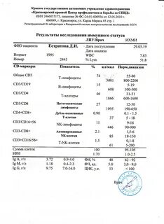 Иммунограмма спб