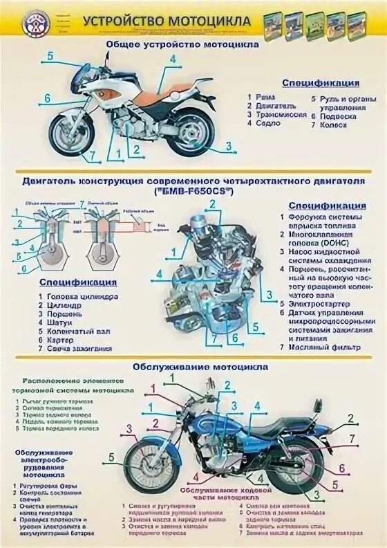 Устройство мотоцикла. Техническое устройство мотоцикла. Устройство мопеда. Строение мотоцикла. Из чего состоит мотоцикл