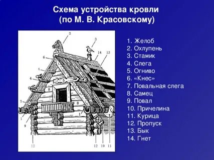 Где находится изба