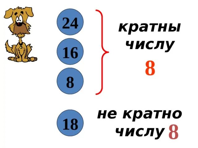 Делители и кратные. Числа кратные 16. Числа не кратные 8. Кратное число 18.