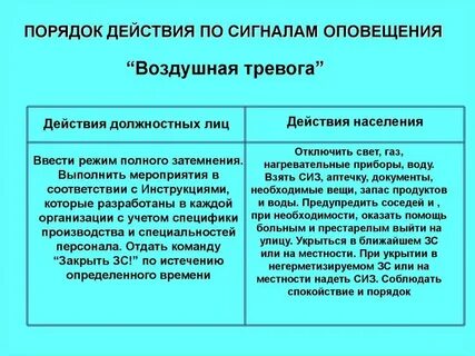 Военно воздушная тревога