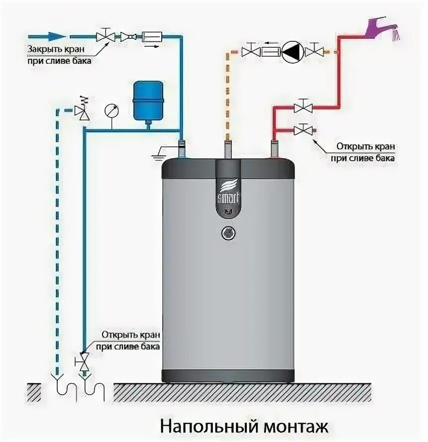 Как слить воду из бака. Схема подключения слива бойлера.