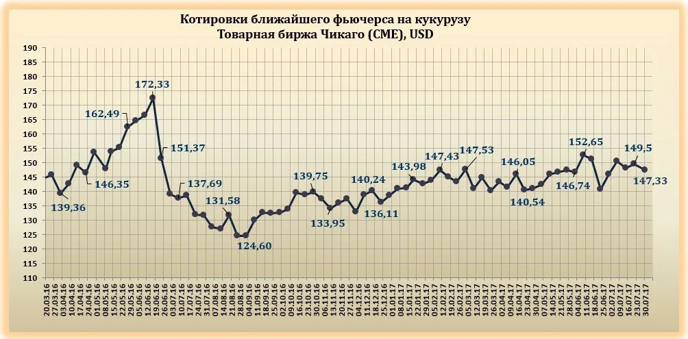Прогноз зерна. Котировки пшеницы на мировом рынке. товарная биржа пшеницы. фьючерсный рынок пшеницы. биржа зерна.