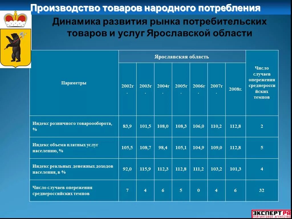 Производство товаров народного потребления. Рынок товаров народного потребления. ТНП товары народного потребления. Производство товаров народного потребления примеры. Производства для собственного потребления