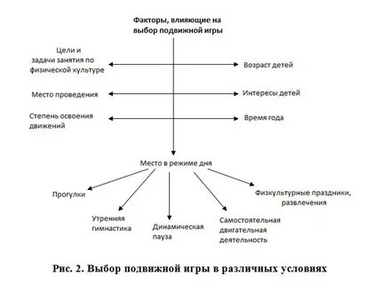 Задачи подвижных игр в детском саду