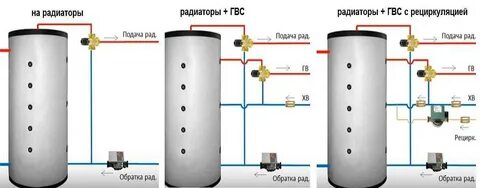 Электрический бойлер с рециркуляцией