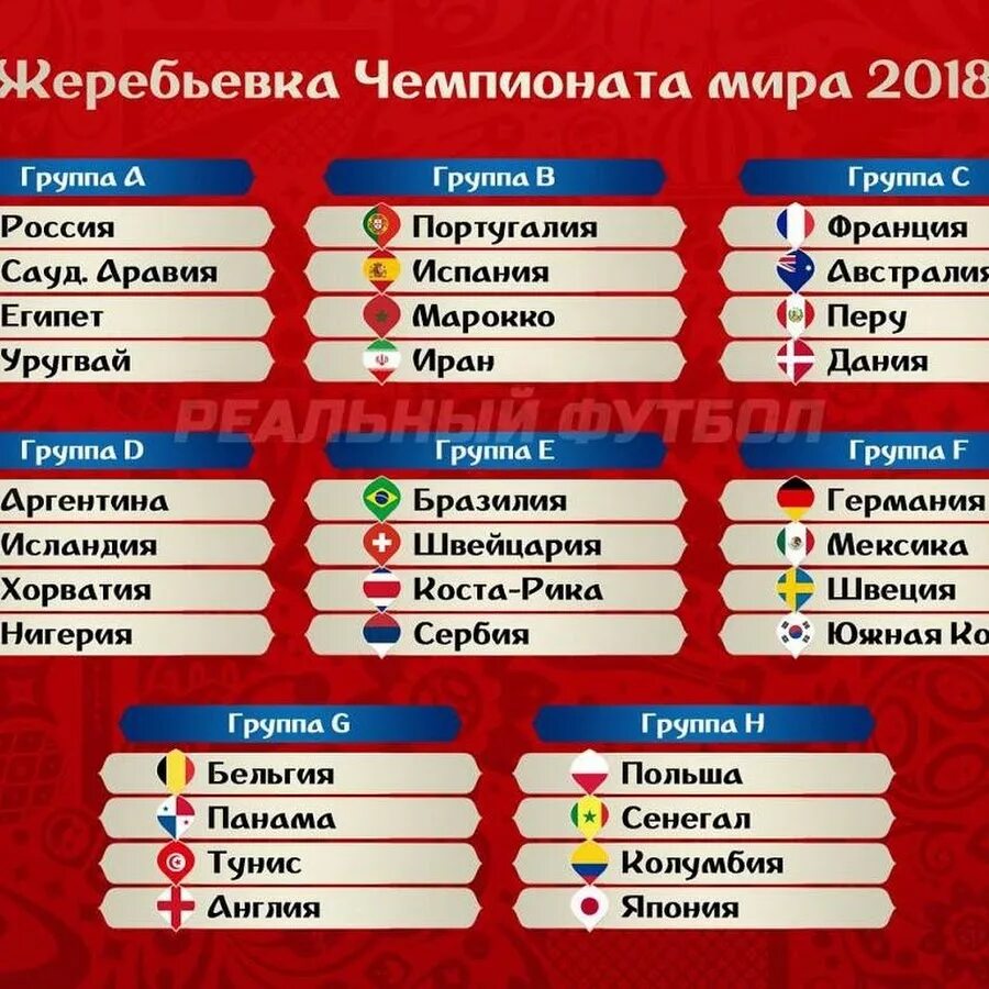 Группа чемпионата