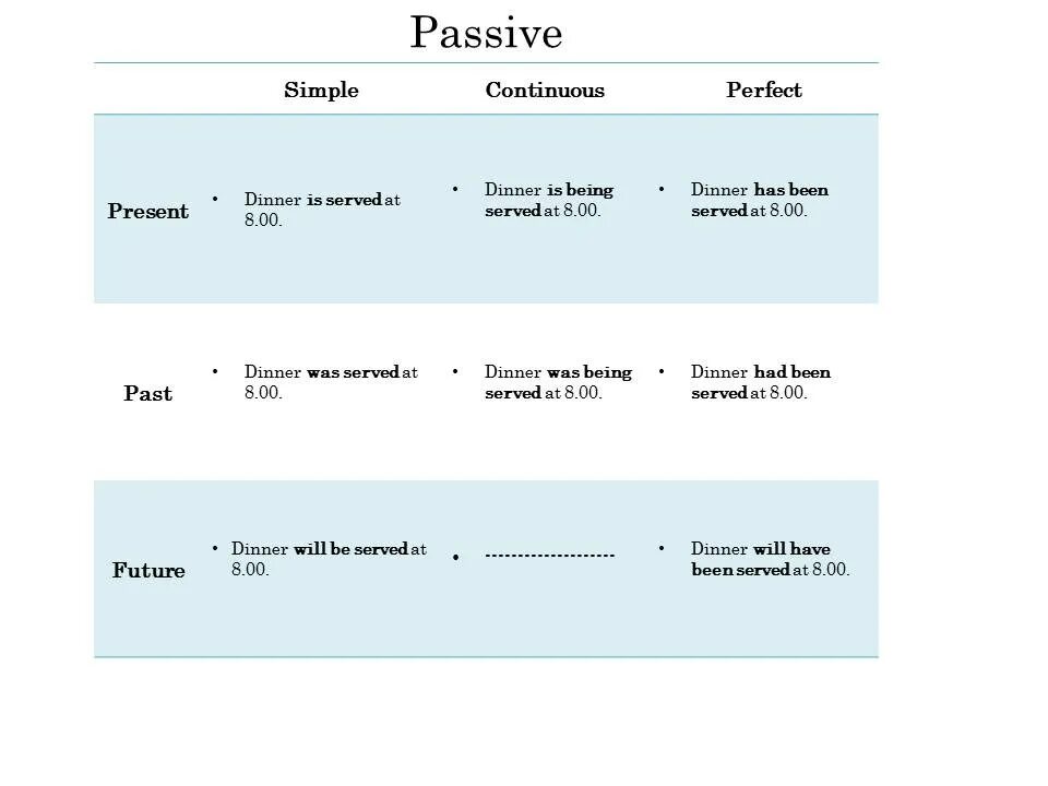 Future in the past пассивный залог. Future Continuous пассивный залог. Past perfect Continuous пассивный залог. Страдательный залог в Continuous. Past continuous voice