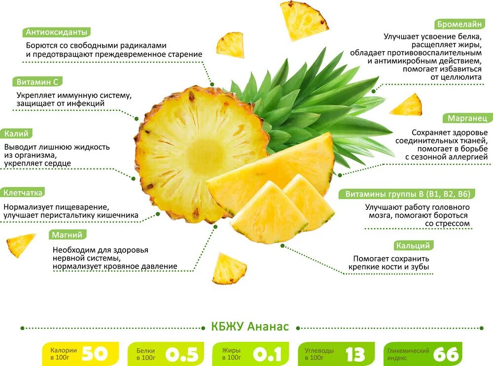 Новости и сообщения из официальной группы Вконтакте Служба доставки продуктов и 
