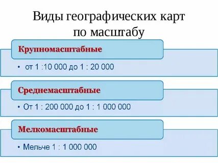 Какой масштаб принадлежит мелкомасштабной карте