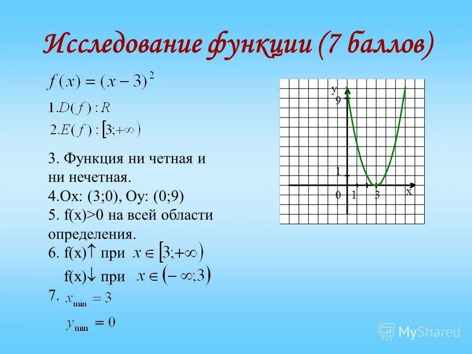 Найди d f e f. Исследование функции на четность. Исследование функции на четность и нечетность. Свойства функции примеры. Графики функций.