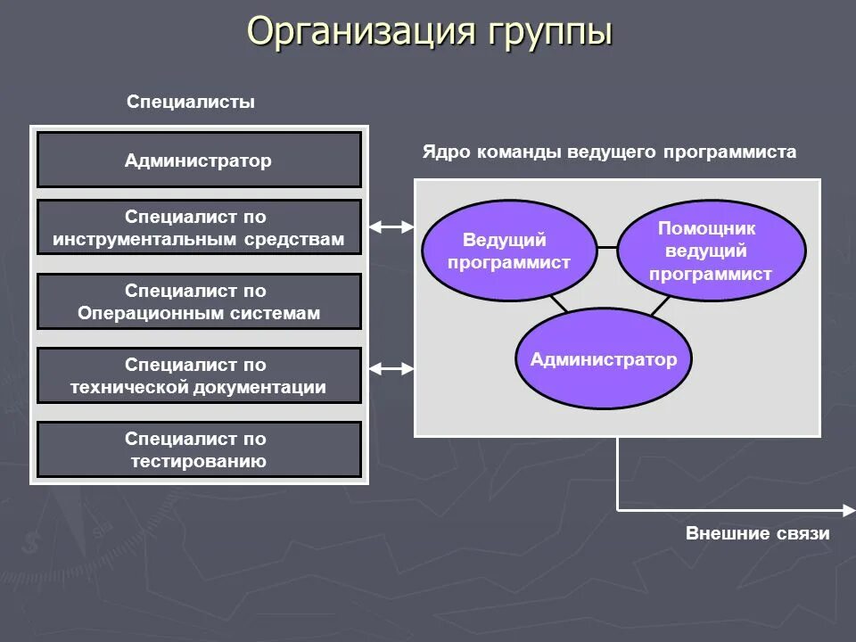 Специалист группы наблюдения. Группы юридических лиц. Группы в организации. Специалист ведущий специалист. Инженер по тестированию презентация.