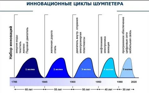 Развито й