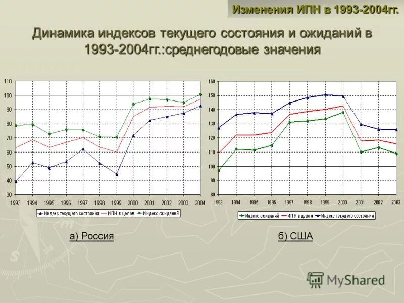 Изменения с ноября 2014