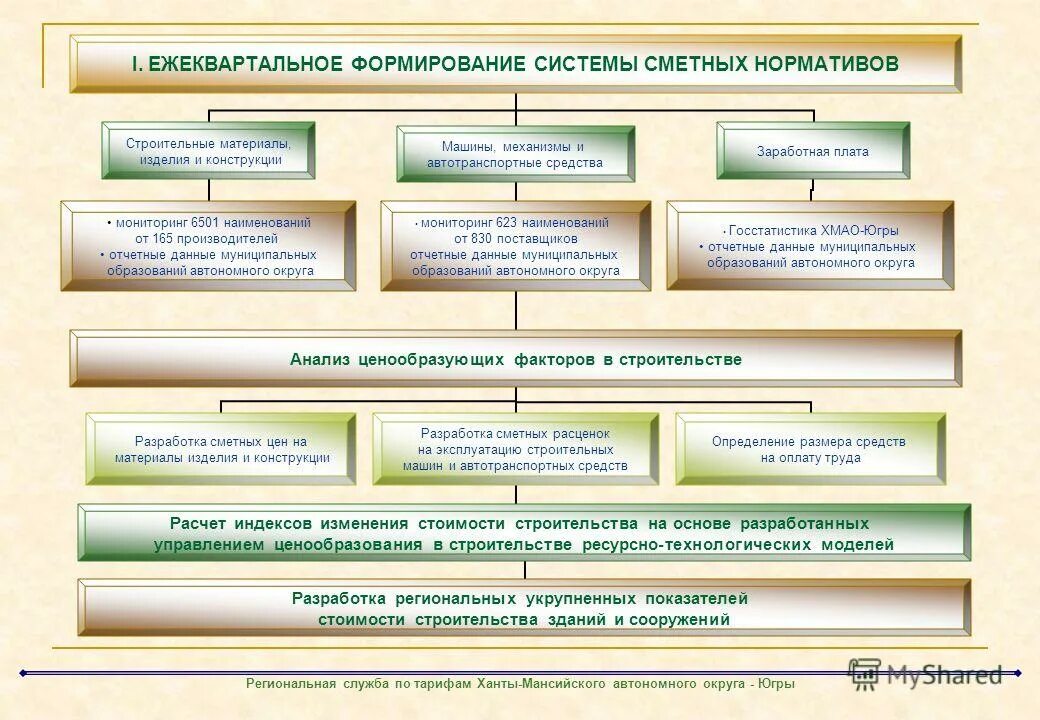 региональная служба по тарифам югры