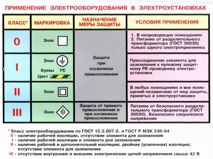 Условий использования для различных