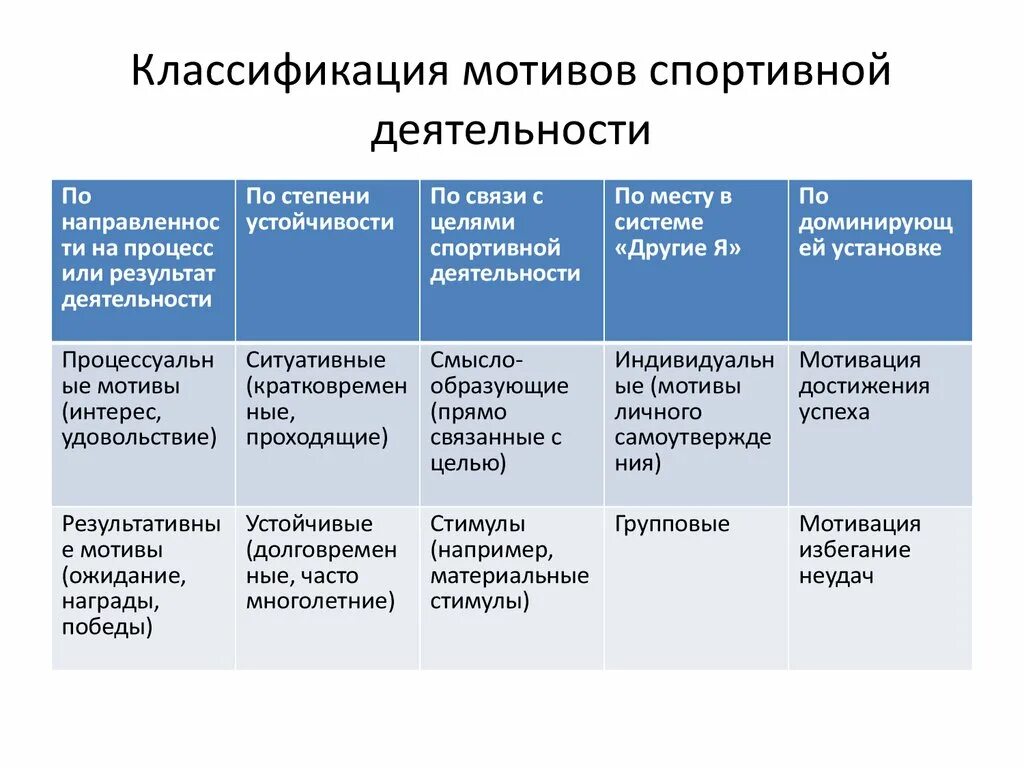 Методы приемов организации учебной деятельности. Метод организации учебно-познавательной деятельности обучающихся. Методы организации учебно-познавательной деятельности в таблице. Метод учебно-познавательной деятельности это. Как называется метод организации учебно познавательной деятельности.