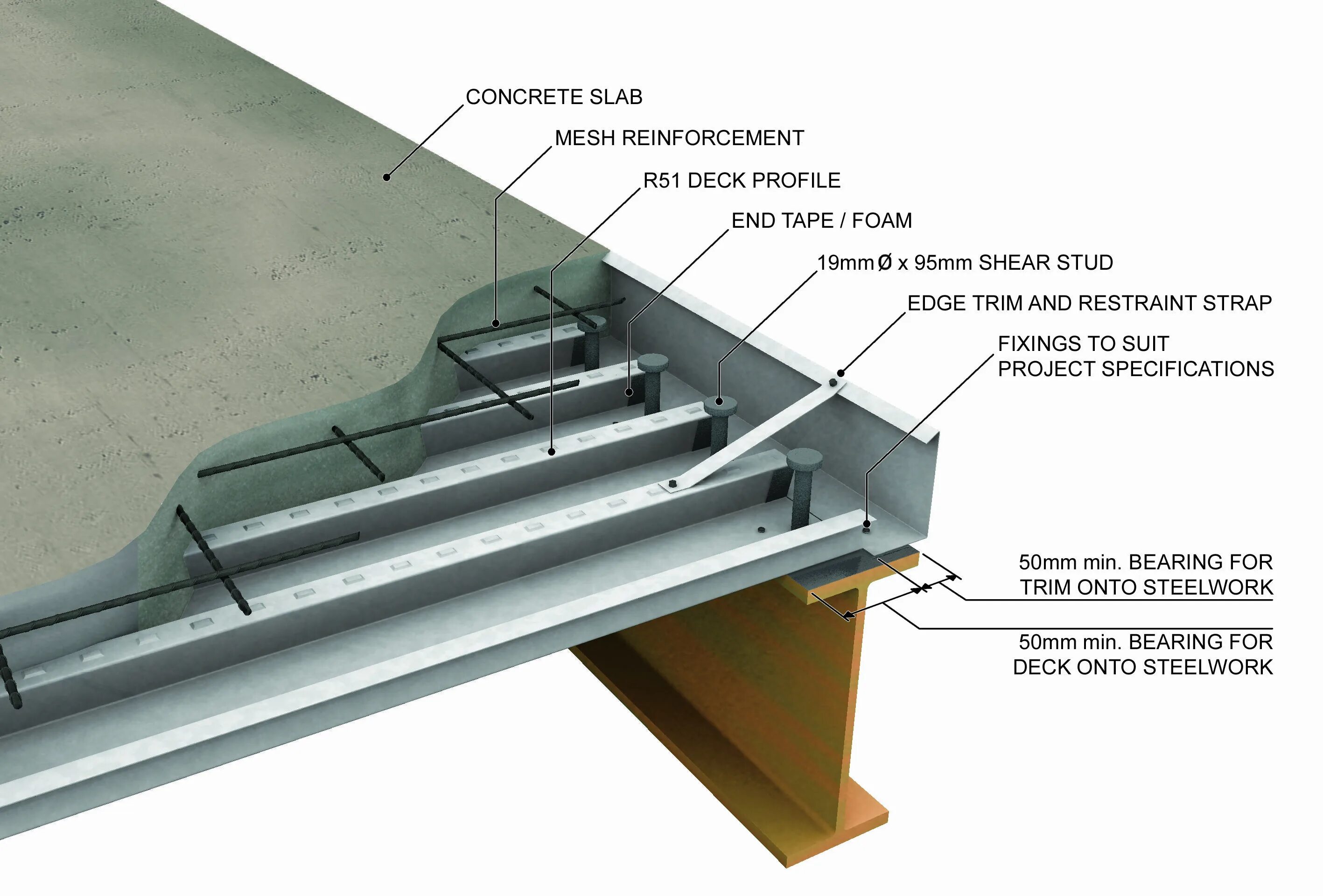 Steel concrete. Конструкция настил металлический. Металлический настил перекрытия. Настил по металлическим балкам. Лист стальной для бетонного перекрытия.