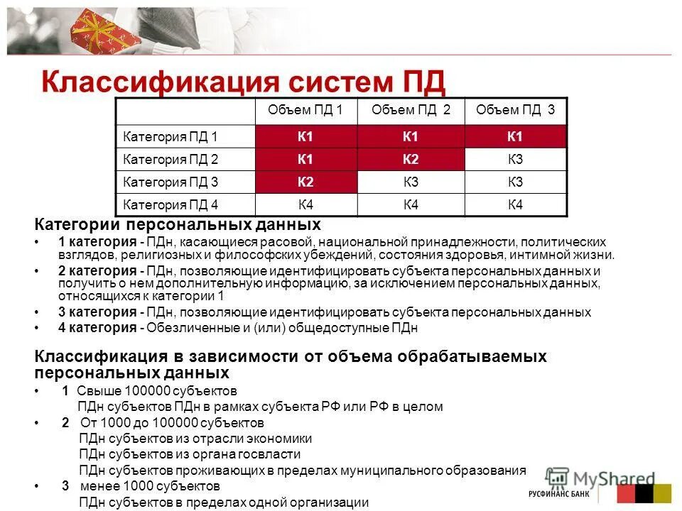 Типы пд. Категории субъектов персональных данных. Категории субъектов ПДН. Персональные данные виды персональных данных. Категории персональных данных примеры.