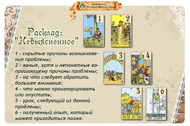 Твердое слово таро. Расклад на человека Таро Уэйта. Расклады карт Таро Уэйта. Карты Таро Уэйта расклады и толкование. Расклады на Таро Уэйта схемы.