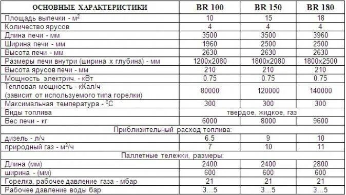 Расход газа в газовой плите. Газовая горелка потребление газа 1 м3. газовая горелка 20 квт расход газа. пг-2 газовая плита расход газа. пг-2 расход газа м3час.