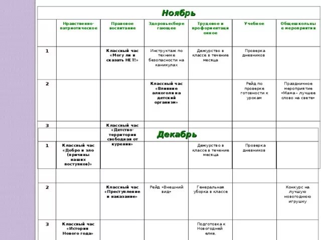 Темы классных часов. Темы классных часов 3 класс. Темы классных часов 1 класс. Темы классных часов к ноябрю. Разработки классных часов 5 класс