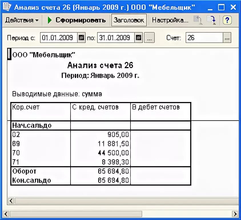 Анализ счета в 1с. Анализ счета 20. Анализ счета 26. Анализ счета 20 в 1с.