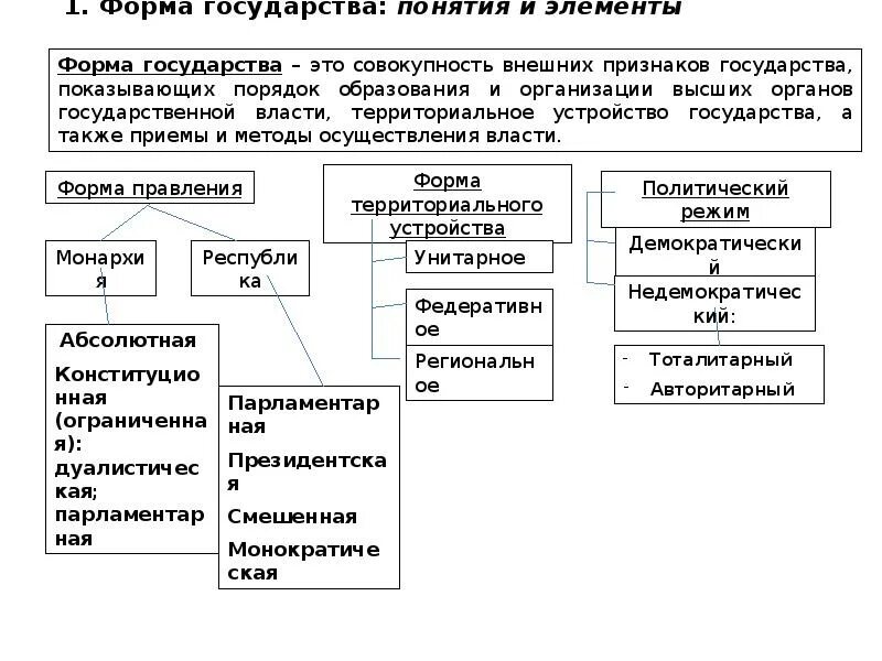 Соотношение элементов формы