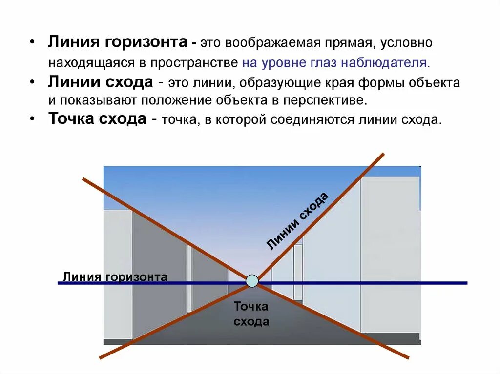 Изображение пространства. Перспектива линия горизонта точка схода. Линия горизонта и уровень глаз. Правило построения перспективы.