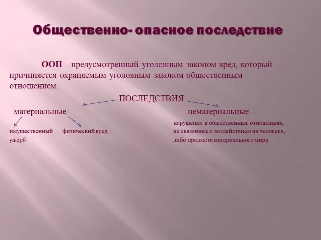 Общественно опасные последствия. Общественно опасные последствия в уголовном праве. Общественно опасные последствия понятие и виды. Нематериальные общественно опасные последствия.