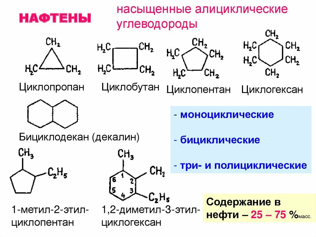 Циклогексан продукт реакции. Алициклические углеводороды изомерия. Алициклические углеводороды и ароматические. Алициклические углеводороды. Ароматические углеводороды. Полициклические ароматические углеводороды.