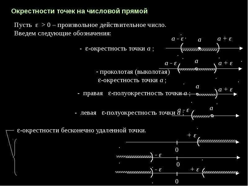 Определение окрестности. Окрестности точки на числовой прямой. Окрестность точки на числовой прямой. Окрестность точки на прямой. Окрестности точки математический анализ.